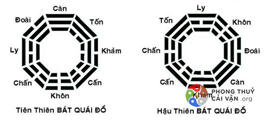 Gương Bát Quái Có 2 Loại Tiên Thiên Và Hậu Thiên – Nên Dùng Loại Nào? 1 Gương Bát Quái Có 2 Loại Tiên Thiên Và Hậu Thiên – Nên Dùng Loại Nào